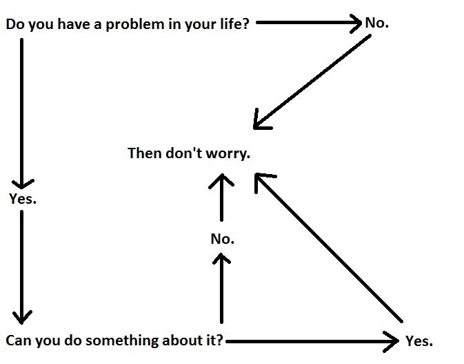 flowchart problems flowcharts archives common sense evaluation flowchart problems flowcharts archives common sense evaluation