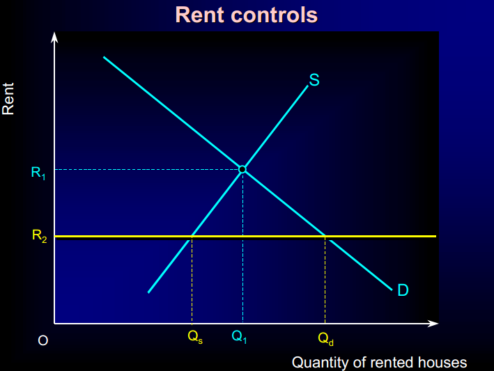 Economics A Levels THE HOUSING MARKET