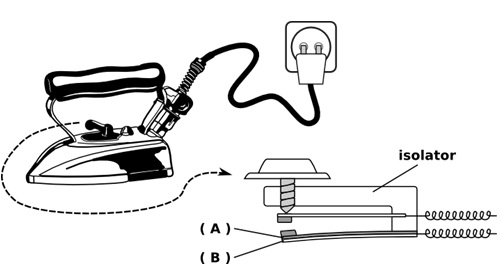 Try Out UN IPA SMP/MTs Tahun 2014
