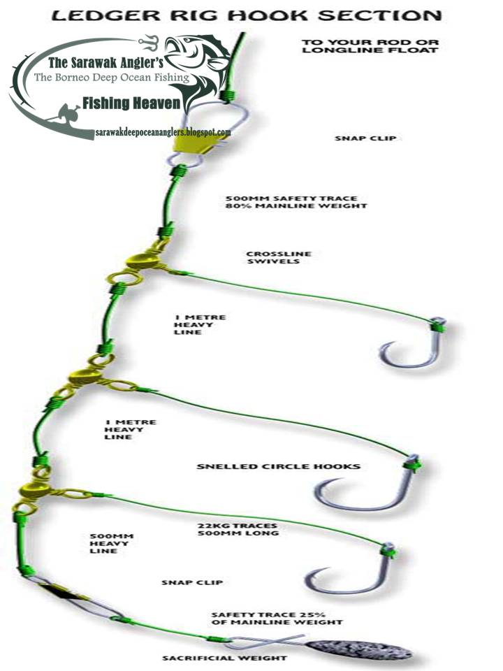 Sarawak Deep Ocean Angler's: Ledger Rig & Drop-line Fishing (Labuan)