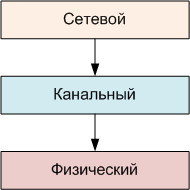 зачем нужны ip адреса если есть mac. OSI+model. зачем нужны ip адреса если есть mac фото. зачем нужны ip адреса если есть mac-OSI+model. картинка зачем нужны ip адреса если есть mac. картинка OSI+model. зачем нужны ip адреса если есть mac. OSI+model. зачем нужны ip адреса если есть mac фото. зачем нужны ip адреса если есть mac-OSI+model. картинка зачем нужны ip адреса если есть mac. картинка OSI+model.