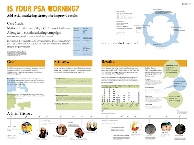 ELIZABETH BAYNE Information Design Posters ELIZABETH BAYNE Information Design Posters