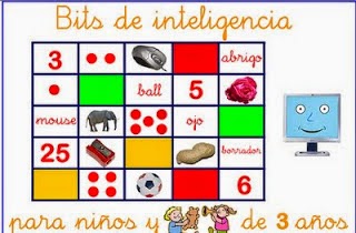 BITS DE INTELIGENCIA