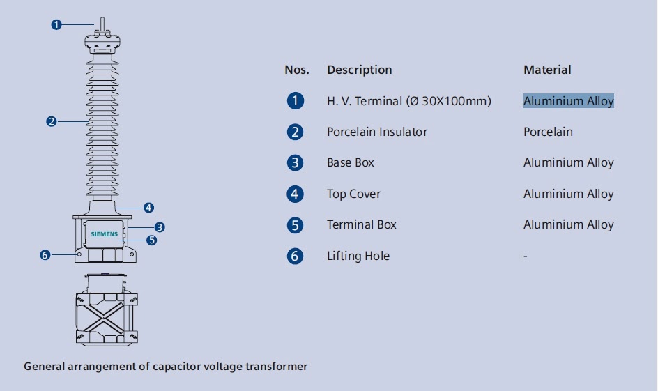 Capacitor Voltage Transformer (CVT or CCVT) Construction and Working