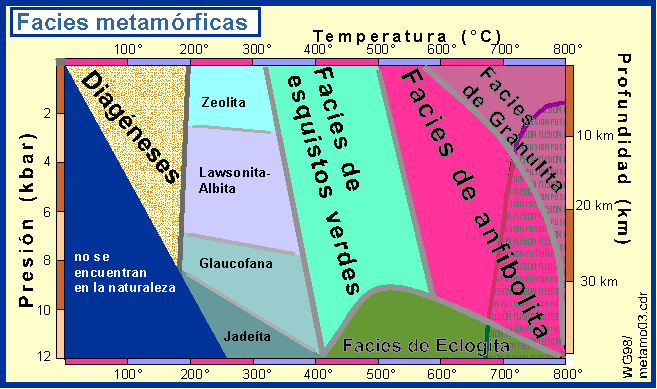 Tipos De Rocas Y Minerales De Venezuela
