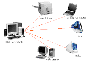 เครือข่ายคอมพิวเตอร์