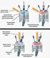 Gasoline Direct Injection (GDI) Direct injection