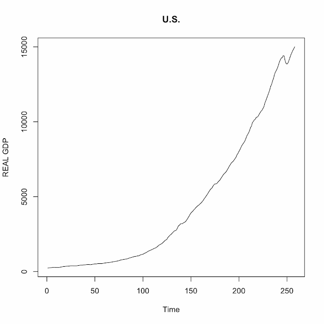 Playing Around With R