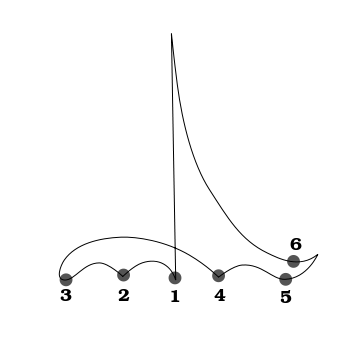 Berlatih Menjadi Dirigen Pengetahuan Tentang Macam-macam Biramapola Gerakan Tanganteknik Aba-aba Sdn Dlimas 01