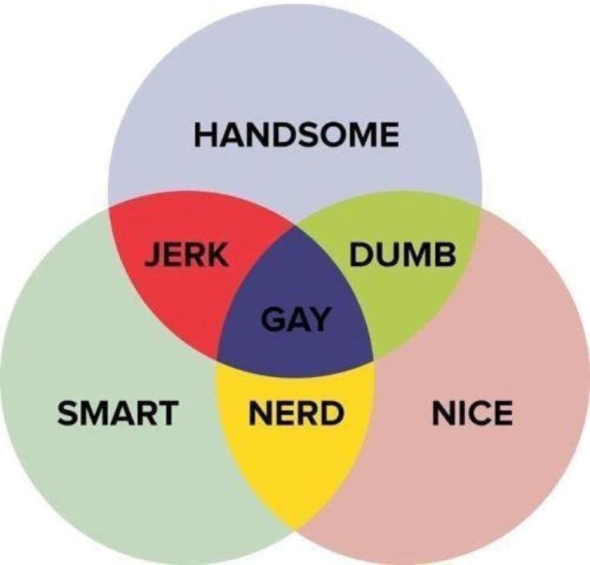 not a sheep for the women on valentines day marx and smith venn diagram