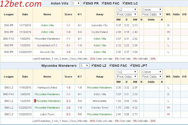 [Image: Aston%2BVilla3.jpg]