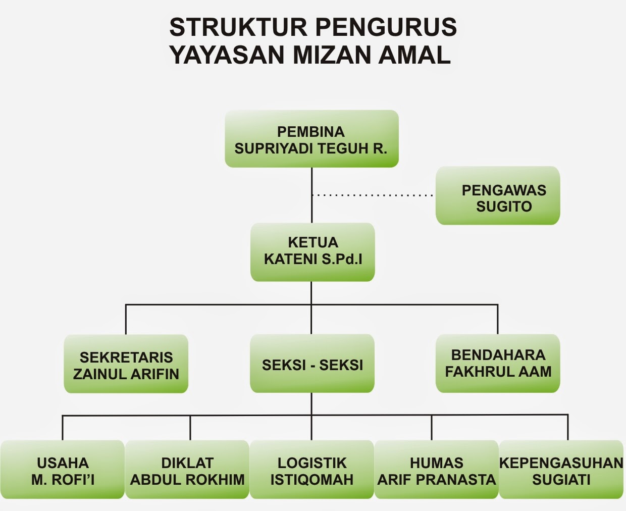 PROFILE MIZAN AMAL PROFILE MIZAN AMAL