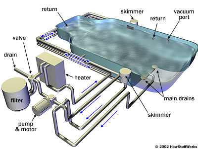 pool equipment diagram reef tropical pool equipment diagram reef tropical