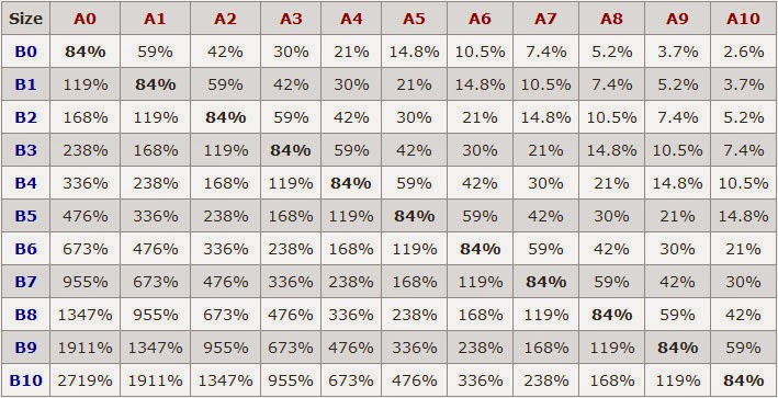 Iso Paper Size Chart