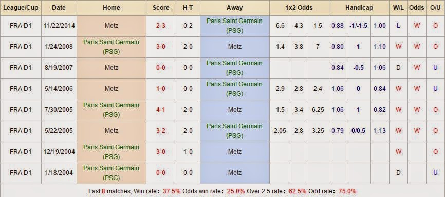 Tip kèo thơm Paris Saint Germain vs Metz
