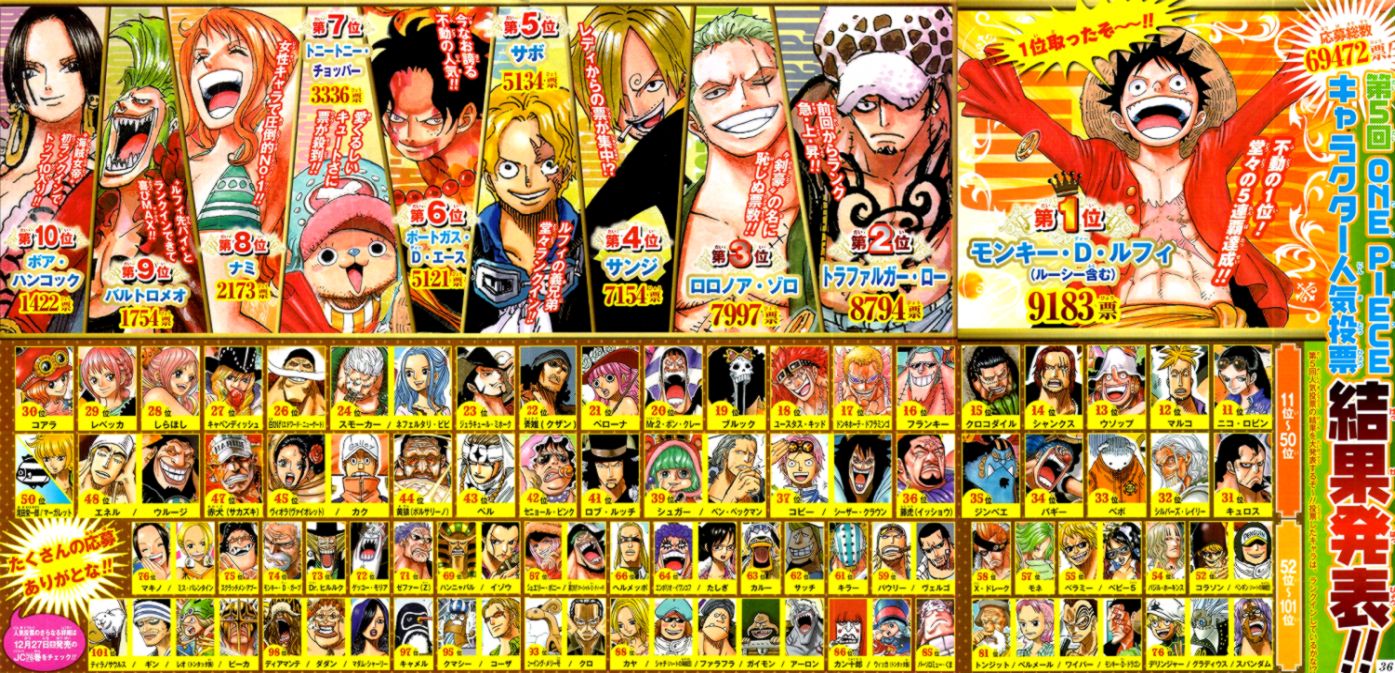 One Piece Character Pictures Image Wallpaper Collections