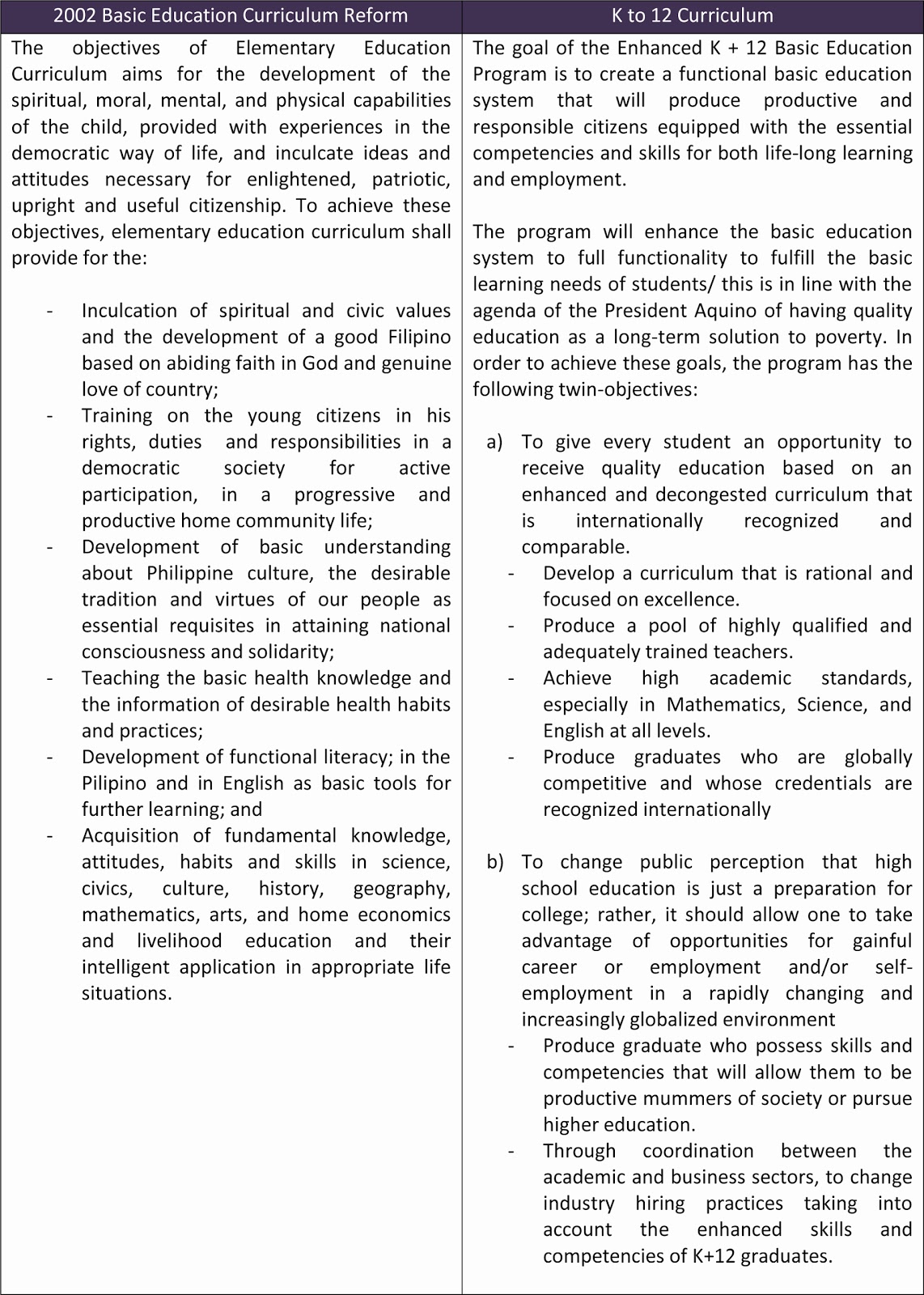 Computer Game based on K to 12 curriculum (Davao City Division) Old