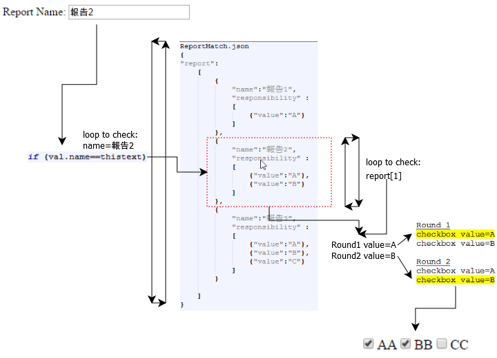 input資料來自json格式資料(jQuery) 槓桿‧工具‧捷徑‧學習