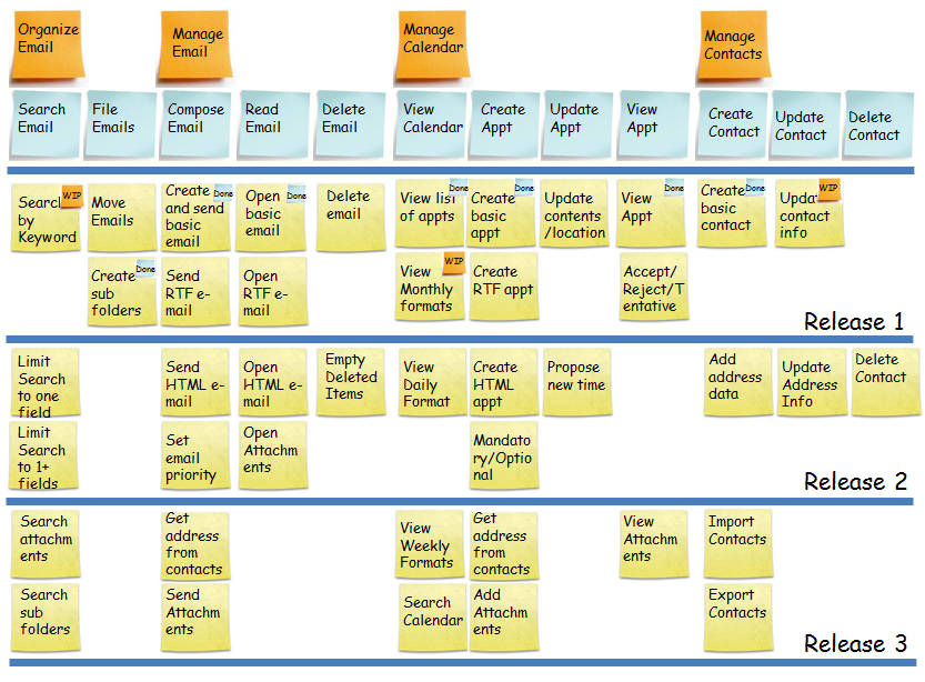 User Stories Template Xls