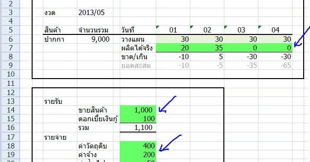 MS Office ต้องรู้: Excel : Lock ห้ามแก้ไข Cell