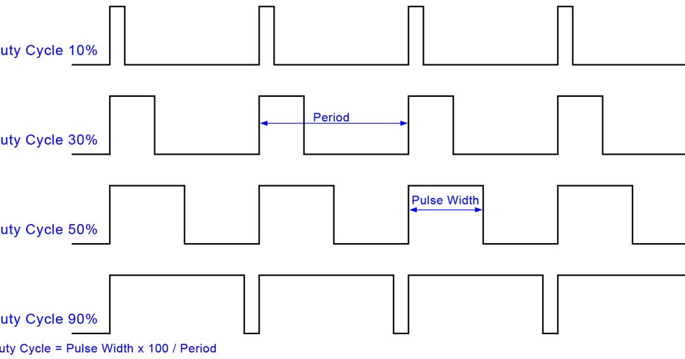 Motor,PWM,Rotation Clock/Anticlockwise