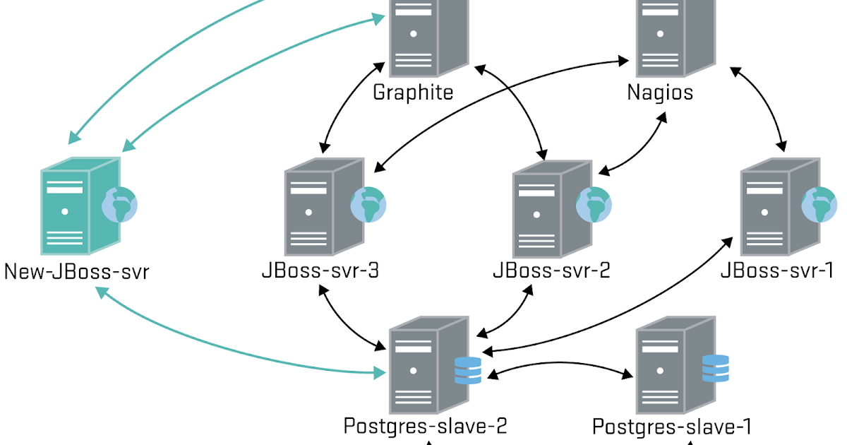 Cloud Hosting Information Automatic Cloud Servers Network Configuration