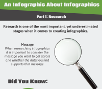 Info - Ada apa dengan Infographic? Fungsi dan cara buat Infographic