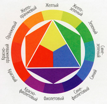 Вместо хромаического круга. ж.ж.вибер.