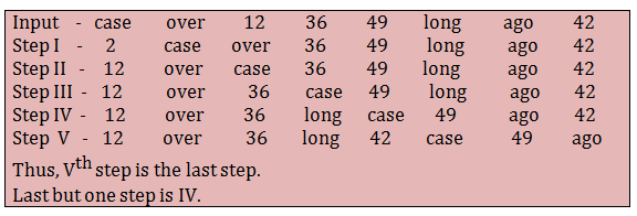 Machine Input Output