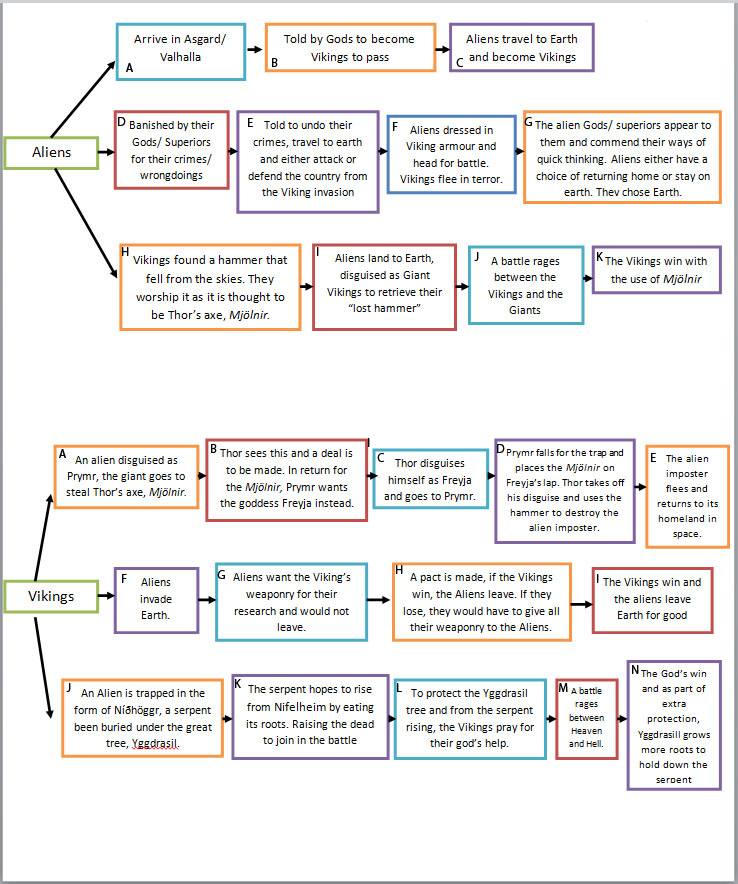Story Character Ideas