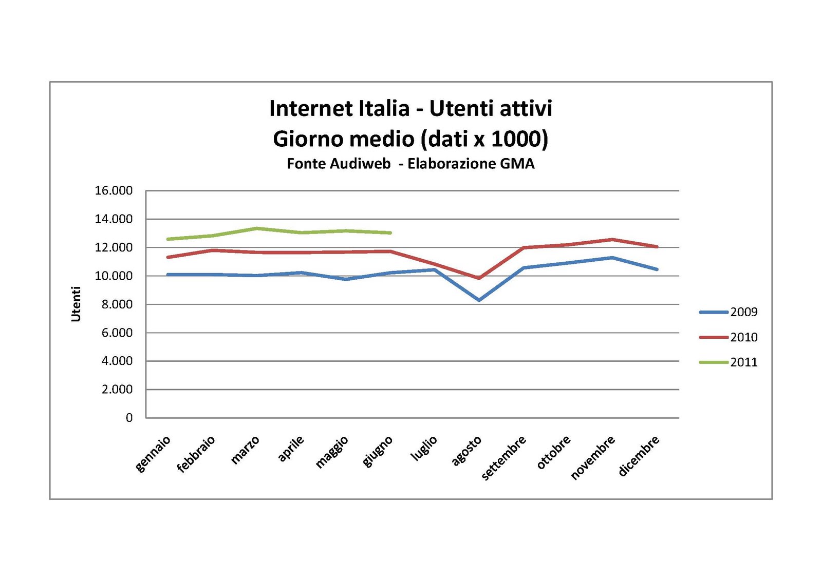 NON Va in Vacanza Datamediahub