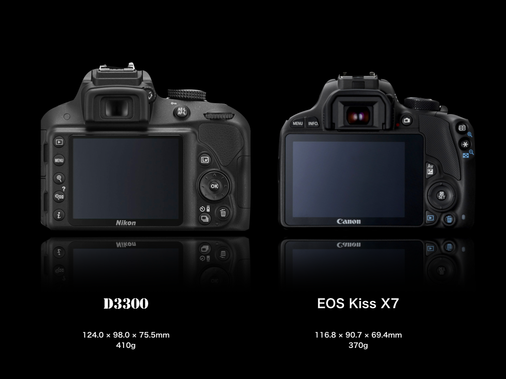 専門店 Canon Kiss X5 スマホ転送OK 撮影の幅が広がる一眼レフ 3516 
