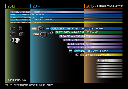 sony e-mount lens roadmap photokina 2014 september