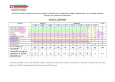 ESTUDIO VACANTES CENTROS PÚBLICOS SEGOVIA CAPITAL. CURSO 2011-2012