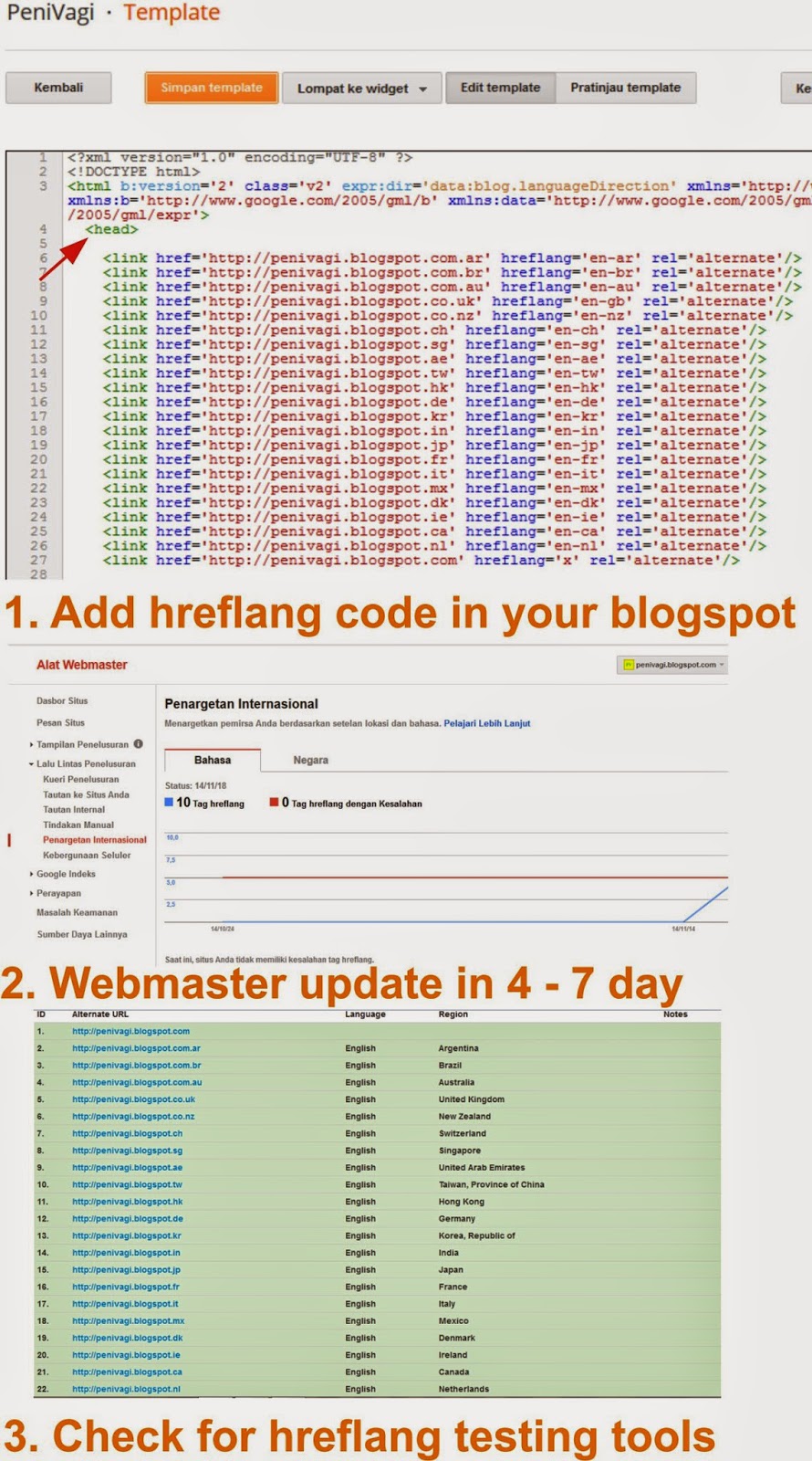 Add Hreflang for Blog Add Hreflang for Blog