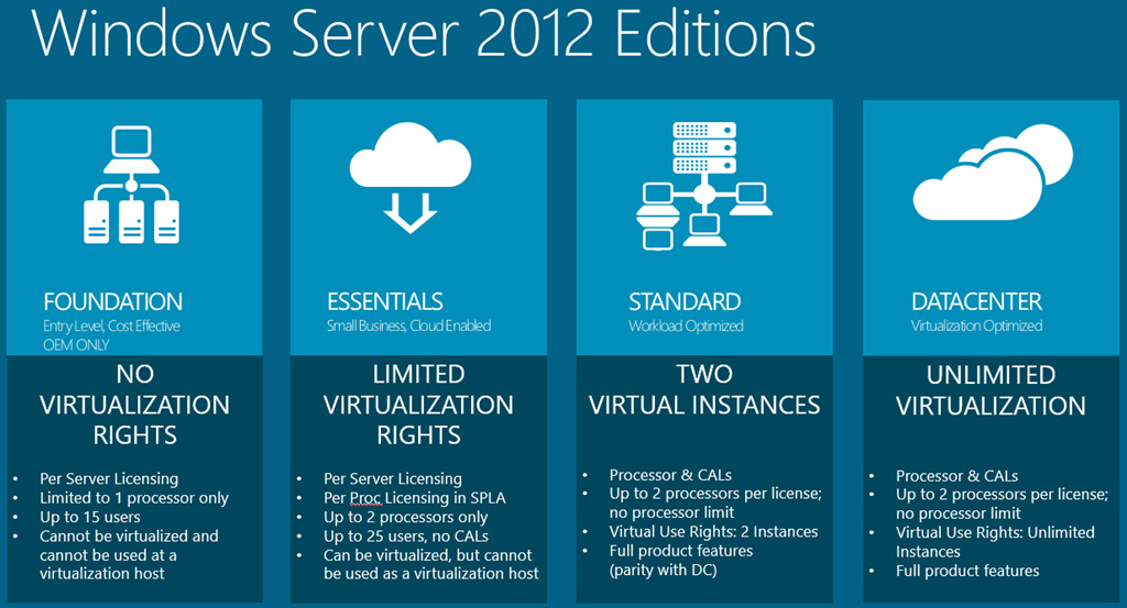 windows server 2012 tutorial pdf deutsch