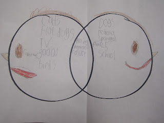 Savvy Second Graders: Compare and Contrast eyes ears and venn diagram 