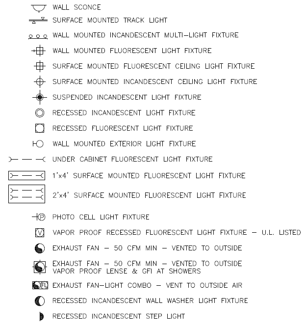 Electrical Lighting Symbols AutoCAD