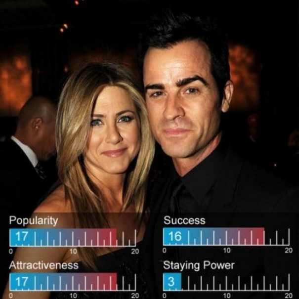 Top 20 Celebrity Couples of Hollywood ~ SmileCampus