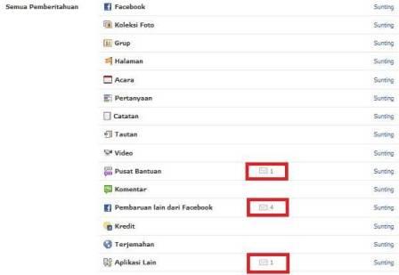 pemberitahuan dari list yang ada di Facebook , gambarnya seperti ini