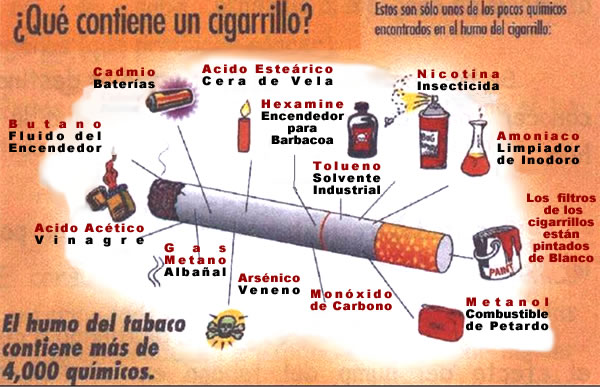 De los logines el modo suave a de dejar fumar