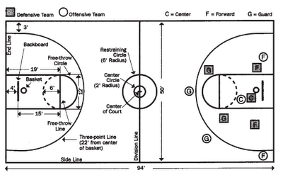 Contoh Makalah Olah Raga Bola Basket Tahun 2015 Gudang Makalah