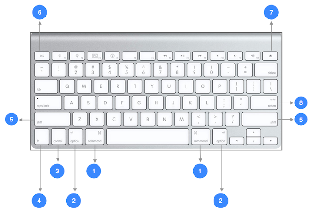 pcsx2 mac keyboard controls pcsx2 mac keyboard controls