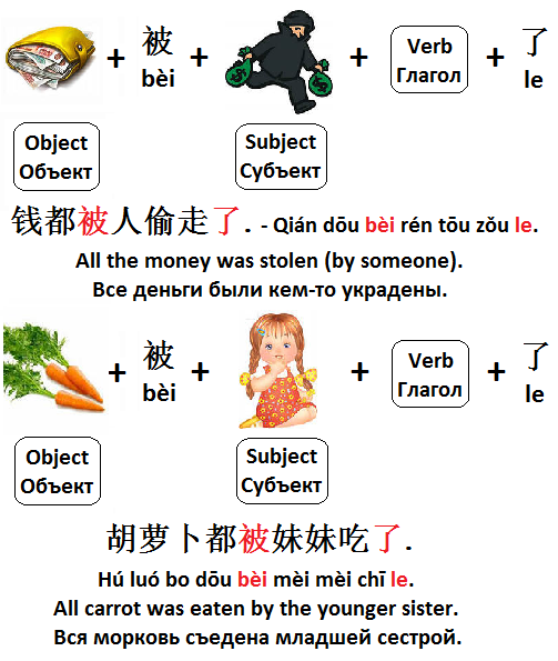 Mandarin Chinese From Scratch Passive Voice Пассивный залог