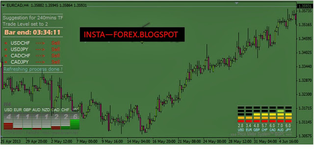 Forex pips striker indicator v2 review