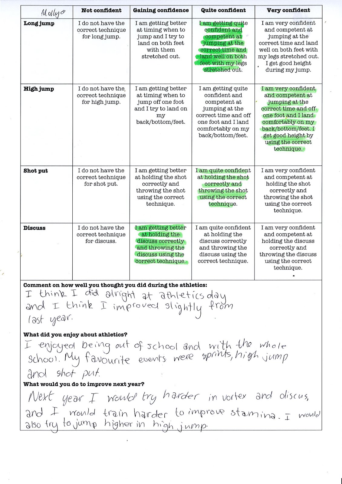 Molly's Learning Blog! Athletics Rubric