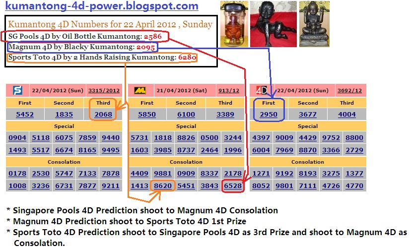Singapore Pools Toto