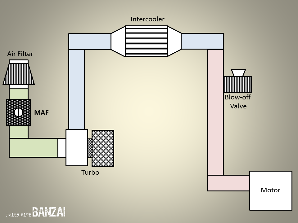 Fried Rice BANZAI Theory MAF Sensor Placement!