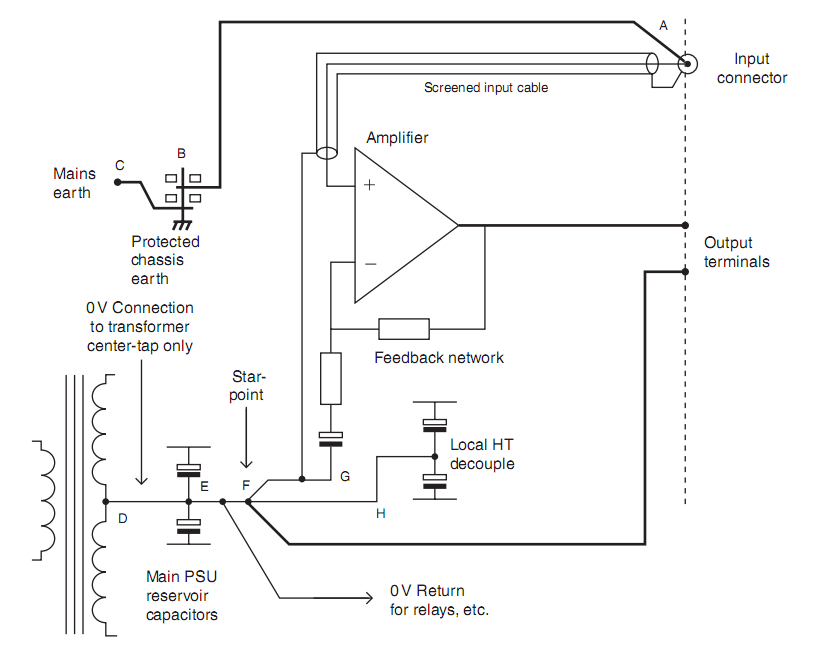 http://3.bp.blogspot.com/-k9HxLBkYYDY/UUzrESbSkcI/AAAAAAAAAp8/_g3ubFSc_DM/s1600/grounding_power_amp.png