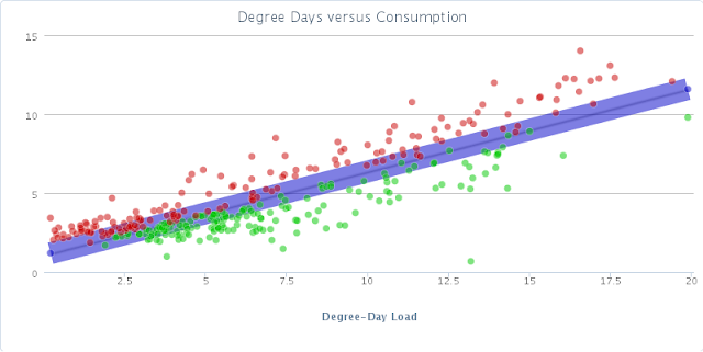 Chart Show Degree-Day consumption volatility